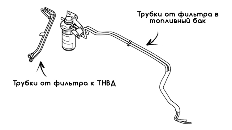 Корпус топливного фильтра Форд Транзит 2000-2006 год. Корпус топливного фильтра Форд Транзит 2000-2006 год.