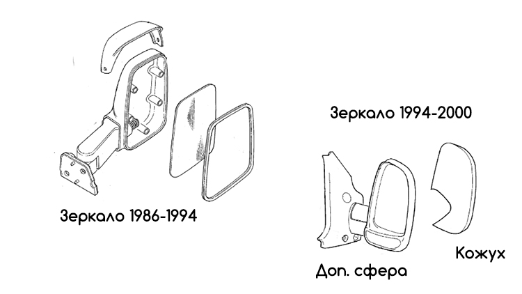 Различия боковых зеркал для Форд Транзит 86-00 Различия боковых зеркал для Форд Транзит 86-00